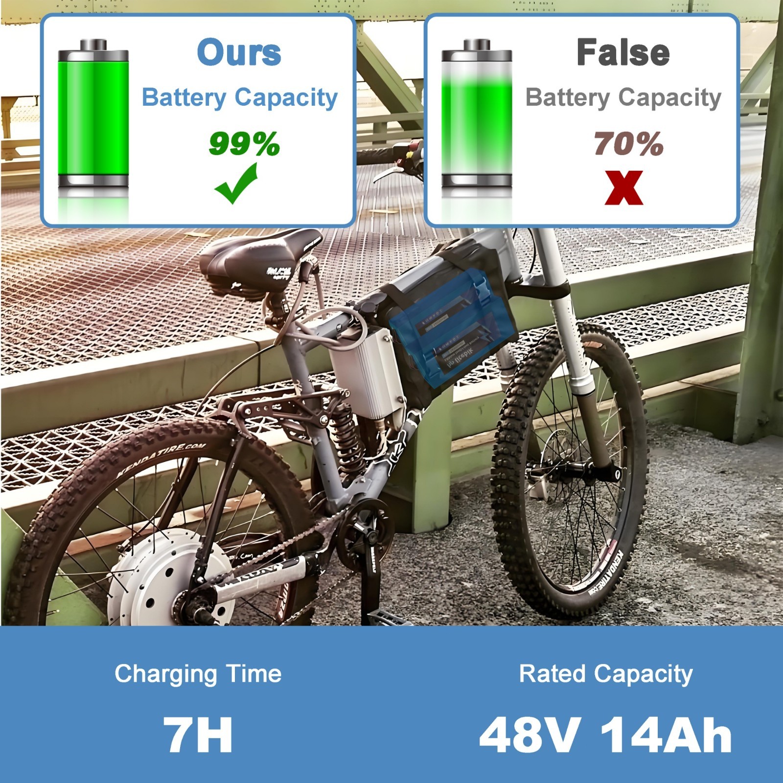 36V/48V electric bicycle Lithium Battery 8Ah/10Ah/14Ah/20Ah for ≤1200W Motors