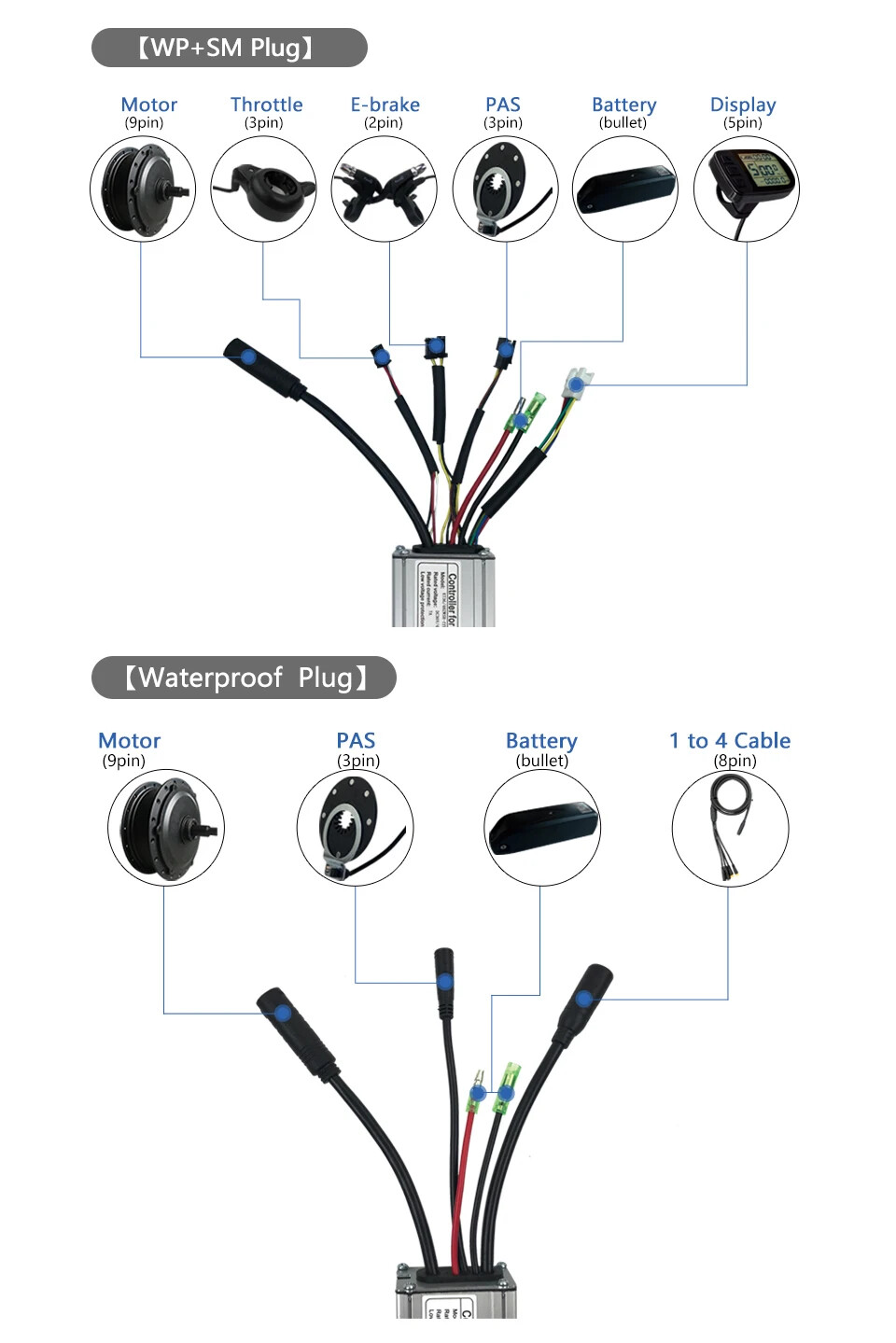 Electric Bicycle Kit Brushless Controller Square Wave 6 Mosfet 24V 250W 10A 20A