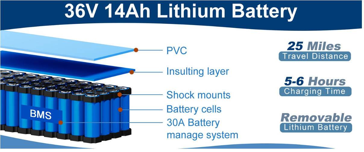 36V 48V 52V 60V 72V Lithium Ebike Battery for ≤3600W Electric Bike Bike Scooter
