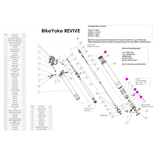 Bike Yoke Revive + Divine Service Kit Bundle #2 & #3.1 | Seatpost Maintenance &