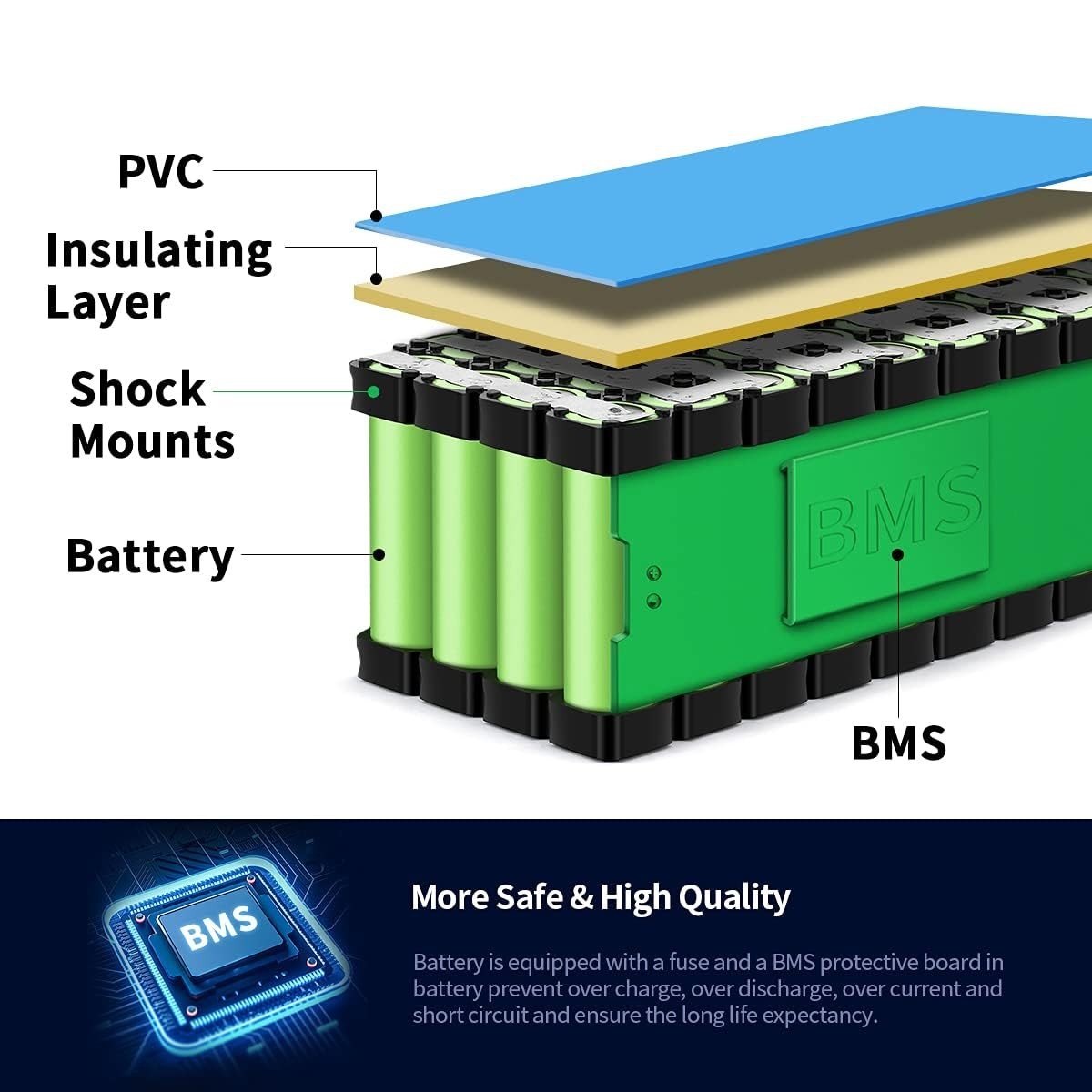 36V 10Ah Lithium ebike Battery for 200W-500W ebike Bicycle Electric Scooter 20A