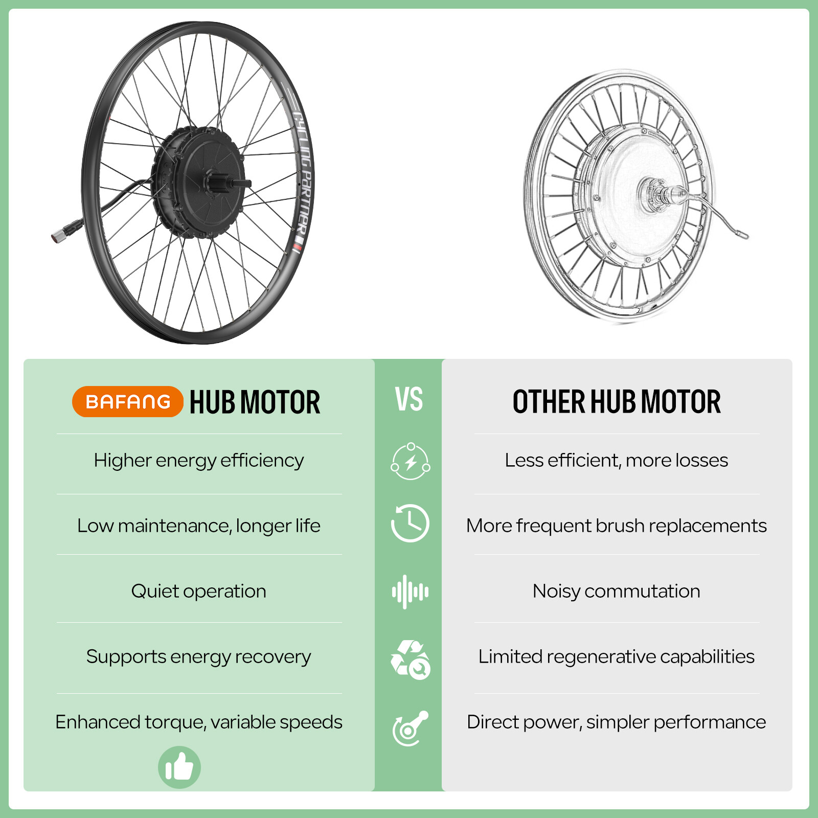 48V 500W Bafang Front hub Motor 20»26»700C Wheel Electric Bike Conversion Kits