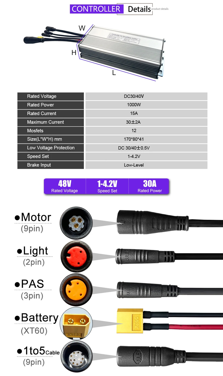 Sinewave Controller 250W500W 750W 1000W Brushless Controller All Waterproof Plug