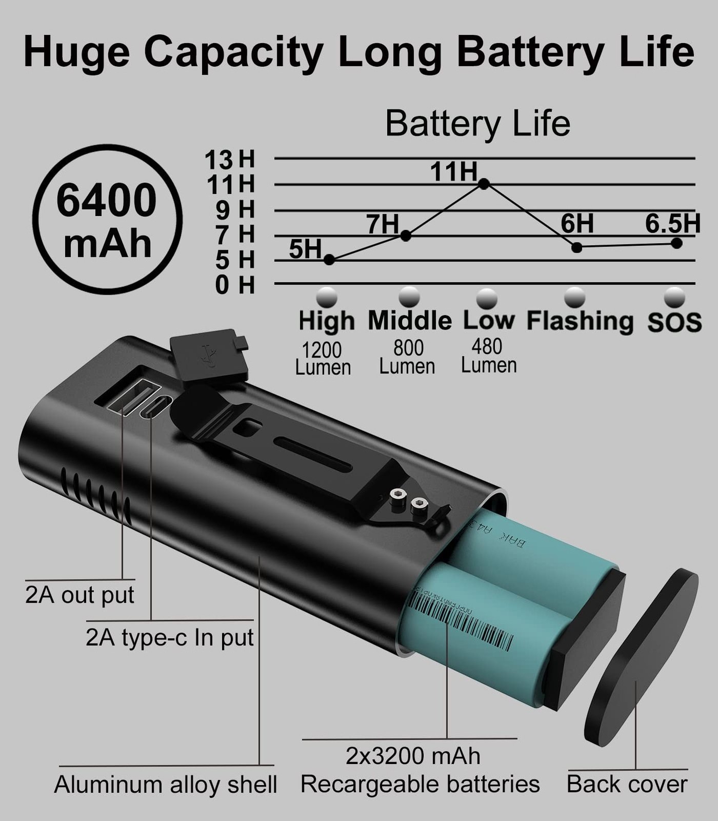 6400mAh Bike Lights for Night Riding, USB C Rechargeable Bicycle Headlight an…