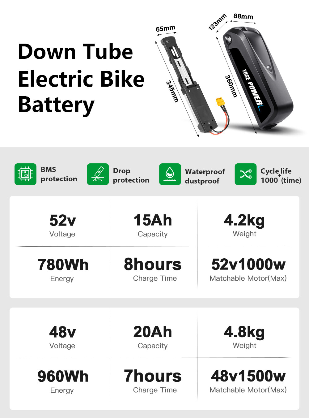 Electric Bike Hailong Battery 52V 48V 36V 15Ah 17Ah 20Ah Lithium Ebike Battery