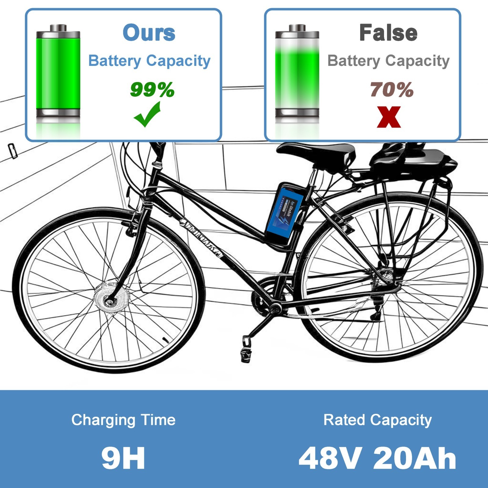 36V/48V electric bicycle Lithium Battery 8Ah/10Ah/14Ah/20Ah for ≤1200W Motors