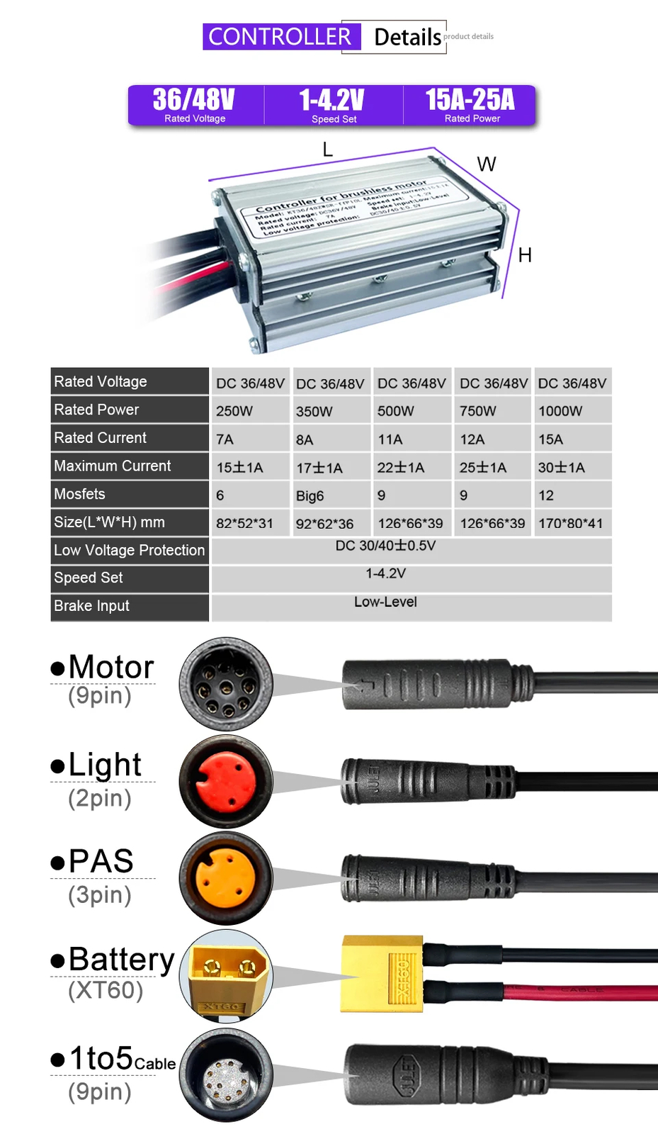 Sinewave Controller 250W500W 750W 1000W Brushless Controller All Waterproof Plug