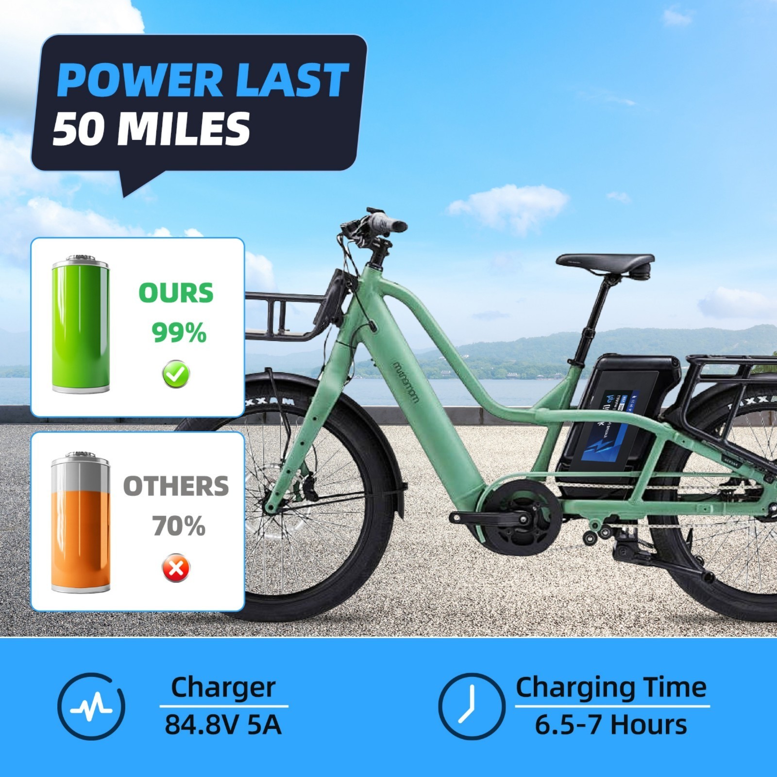 72V 30AH Ebike Lithium Battery BMS for Electric Bike 3600W Motors Anderson plug