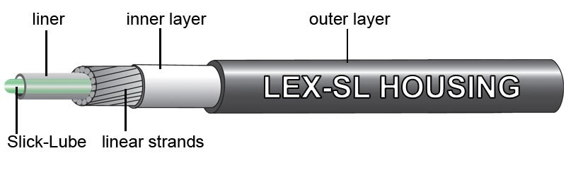 JAGWIRE Slick-Lube Liner LEX SL HOSE HOUSING CABLE SHIFTER FOR SHIMANO SRAM 2M