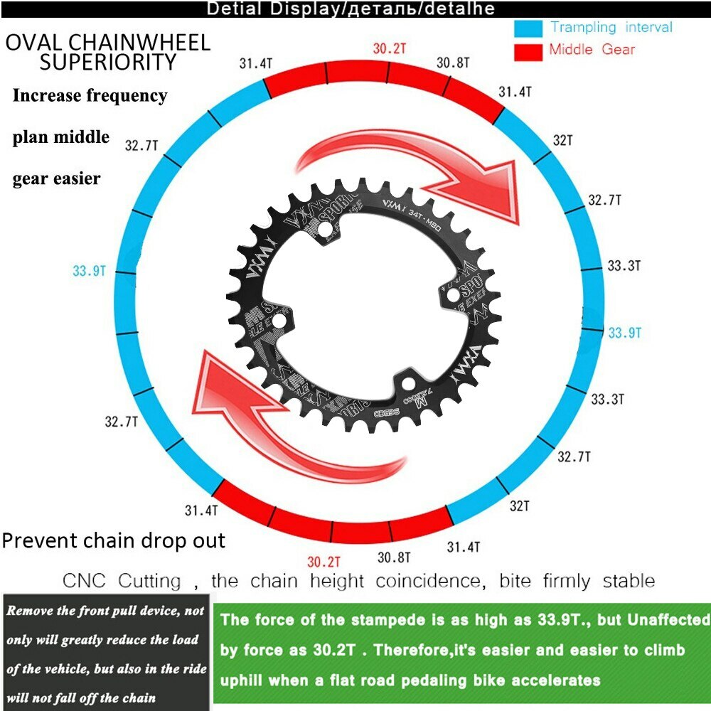 VXM 96BCD 30T 32T 34T 36T 38T Chainring MTB Bike Chainwheel M7000 M8000 M9000