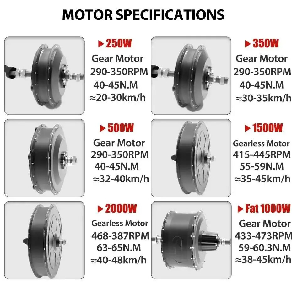 48V 250-500W 20″24″26″700C Wheel Electric Bike Brushless Front/Rear Hub Motor