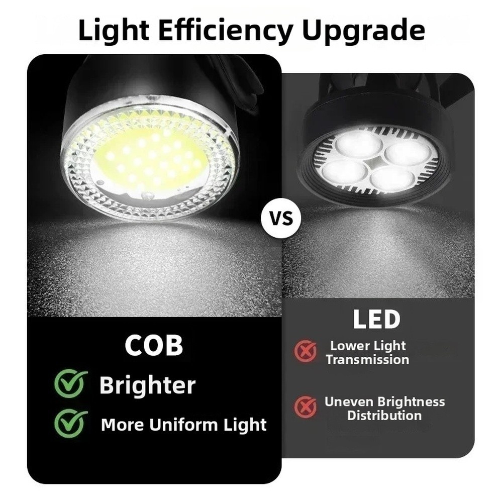 COB Bicycle Light Set 500 Lumens 4 Modes USB Rechargeable Lightweight 26g