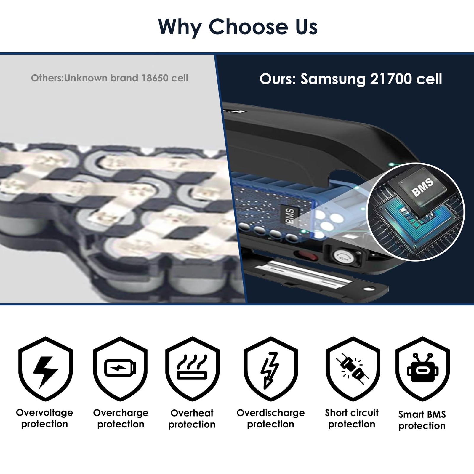 Samsung 48V 20Ah Lithium Battery For 0W-1000W Motor BMS