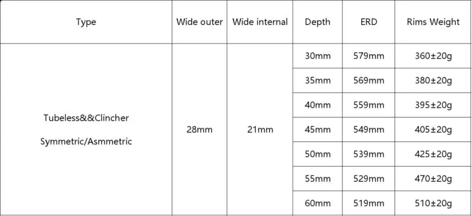 700C Super Light Carbon Rims 28mm Wide 50mm Depth UD Tubeless 24 28 Holes