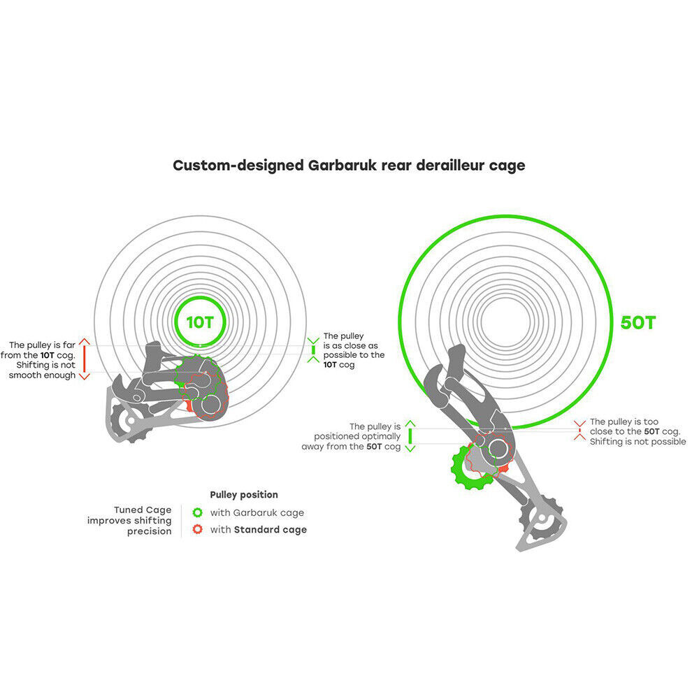Garbaruk Rear Derailleur Cage and Pulleys SRAM Eagle AXS 12 speed XX1, X01, GX