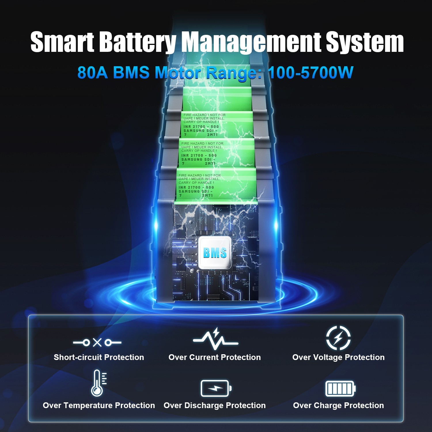 72V 20Ah Triangle Ebike Lithium Battery 80A BMS with Samsung Cells 100-5700W