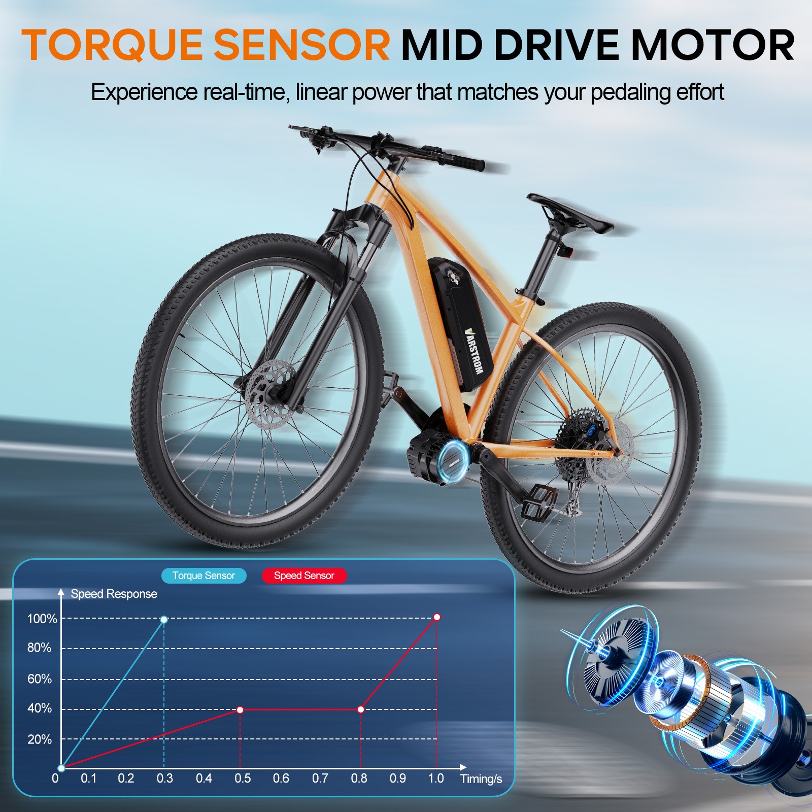 48V750W Varstrom Mid Drive Motor Kit 68-73mm EBike Conversion Kits DZ41 Display
