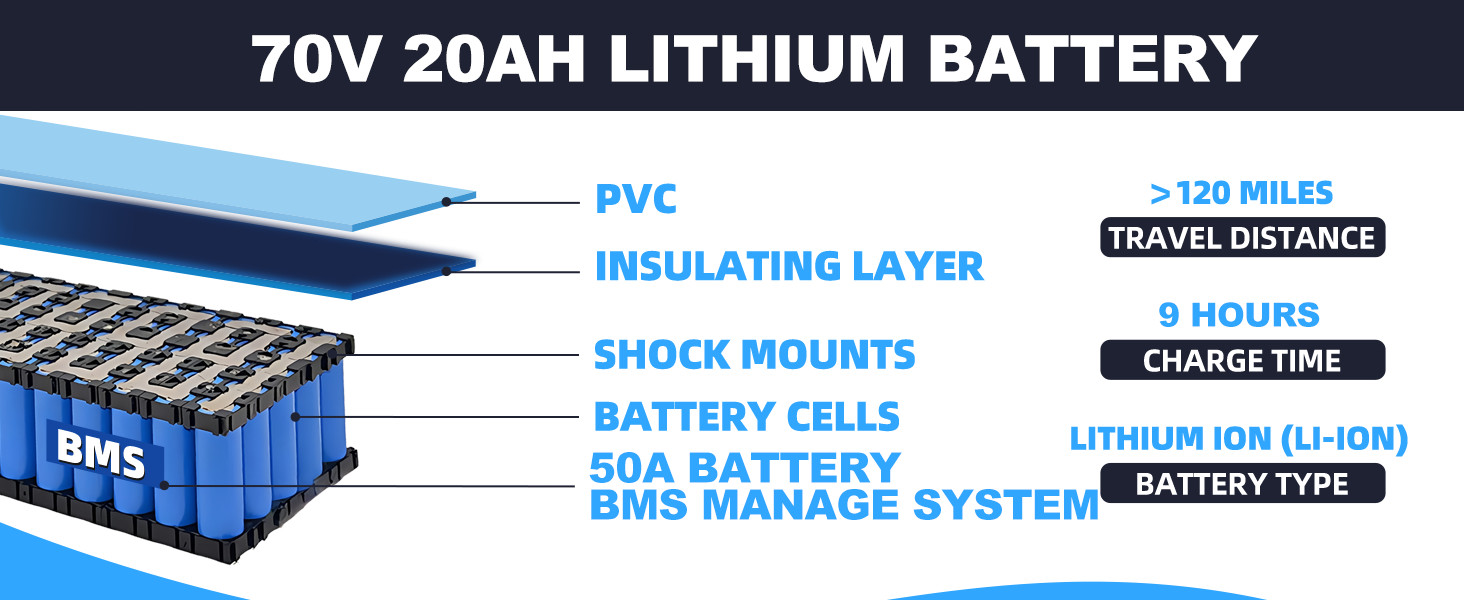 72V 20AH bike Lithium Battery bicycly 50A BMS for 3000W Motors Anderson plug