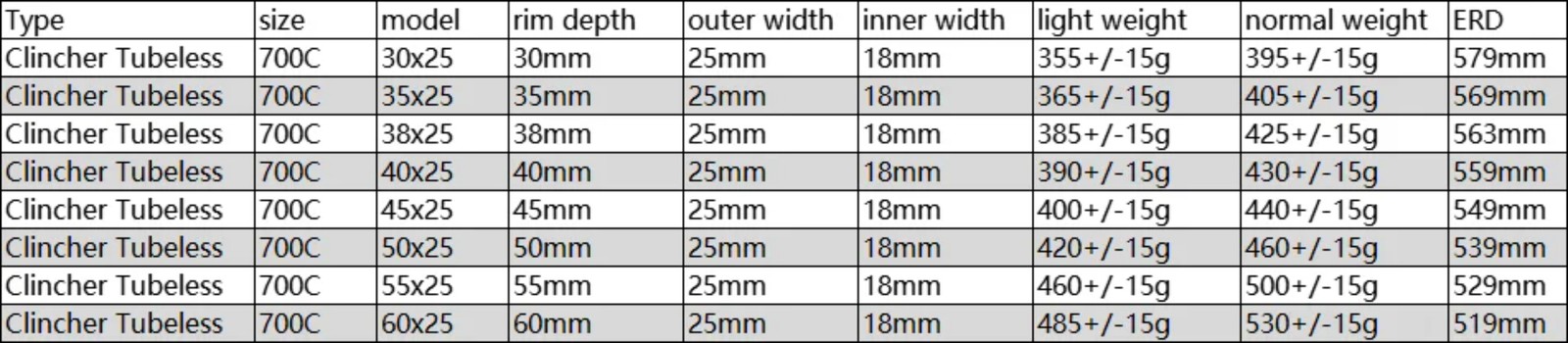 700C Road Bike Carbon Rim 25mm Wide Clincher Tubeless UD 3K 12K Matte Glossy