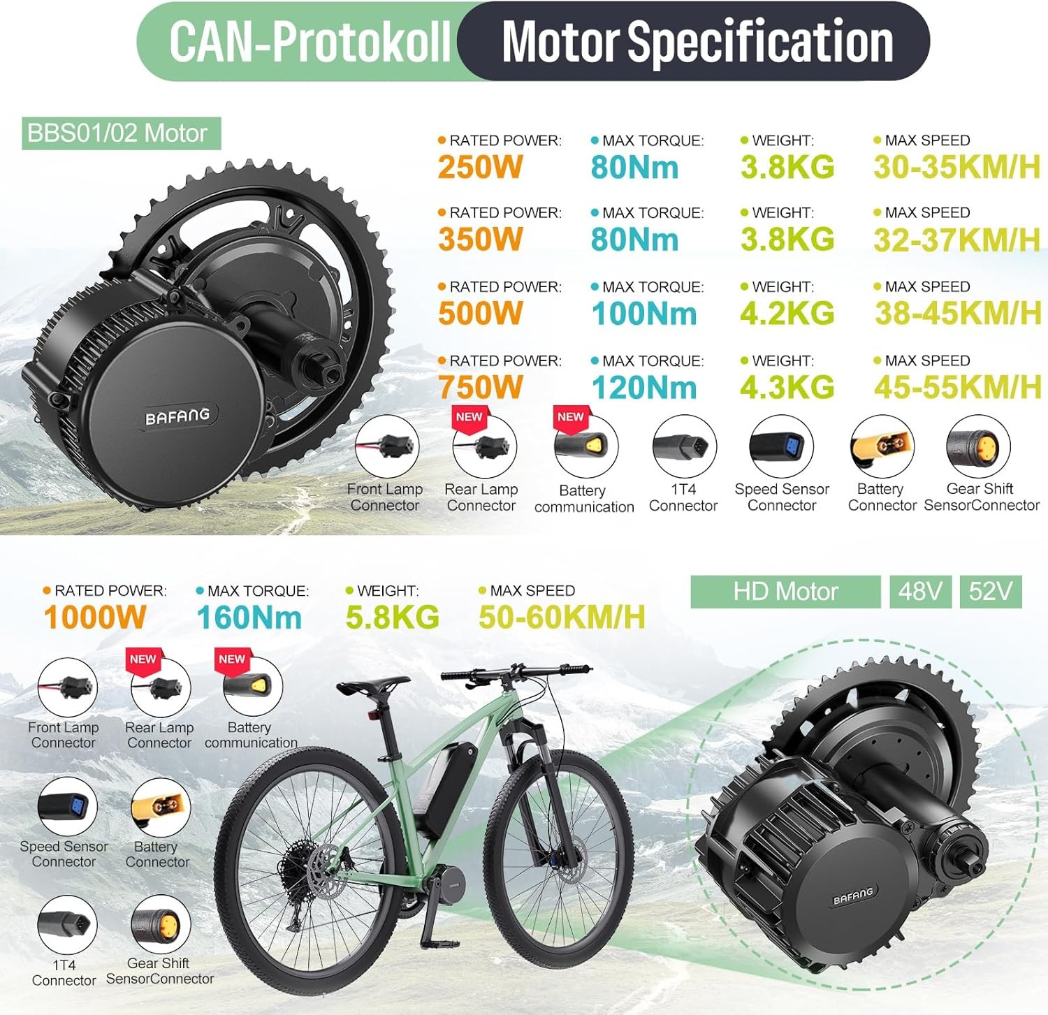 48V500-1000W 68-100mm BBS02B BBSHD Bafang Mid Motor Conversion Kits E Bike US