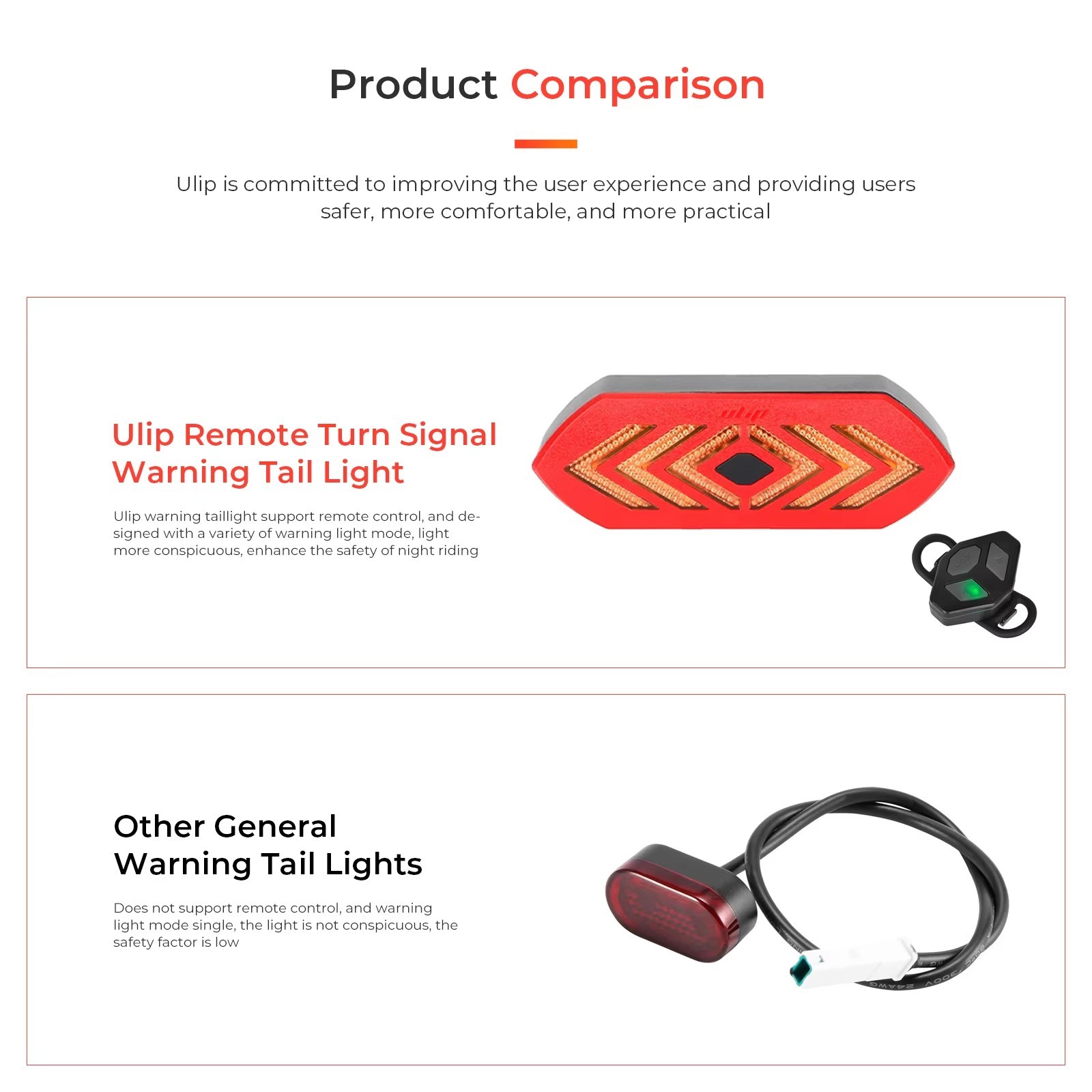 For Xiaomi M365/1S/Pro/Mi3/Lite/Ninebot Max G30 E-Scooter Rear Signal Tail Light