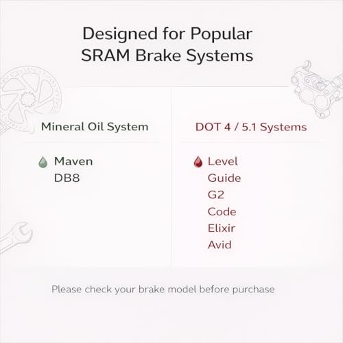 Bike Brake Bleed Kit for SRAM Maven/DB8 DB4 DB6 Mineral Oil & SRAM/Avid DOT