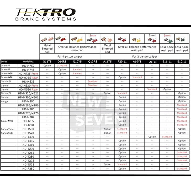 Tektro 2pairs E10.11 P20.11 Disc Brake Pads Resin Metal Auriga Draco Orion-OE