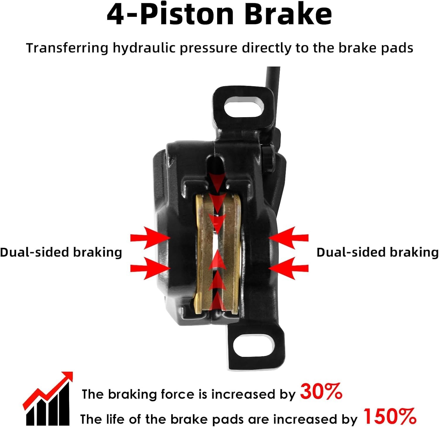 2-Piston Hydraulic Disc Brake Set for E-Bikes & Mountain Bikes, 950/1880mm