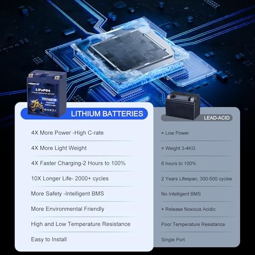 Lithium Motorcycle Battery, YTX14AH-BS 12V 8AH 640A LiFePO4 YTX14AH-BS Blue