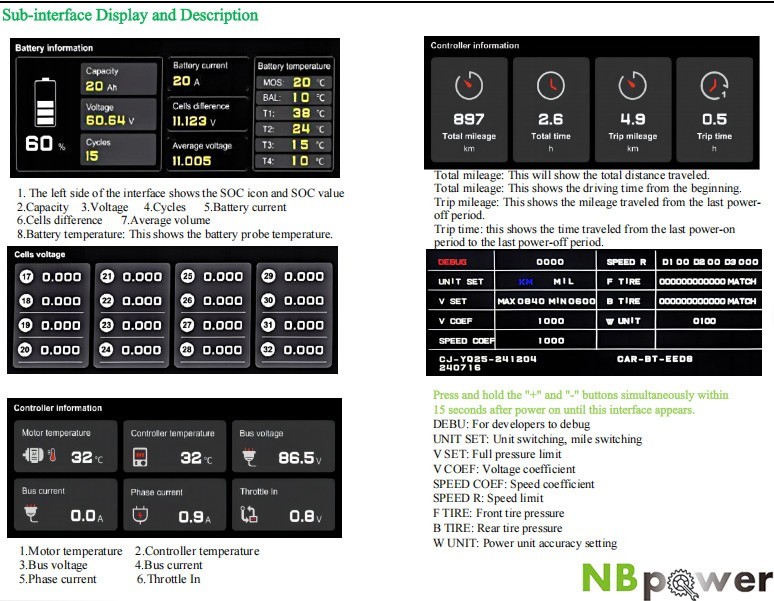 Chaojie 3.13inch Display for Fardriver controller