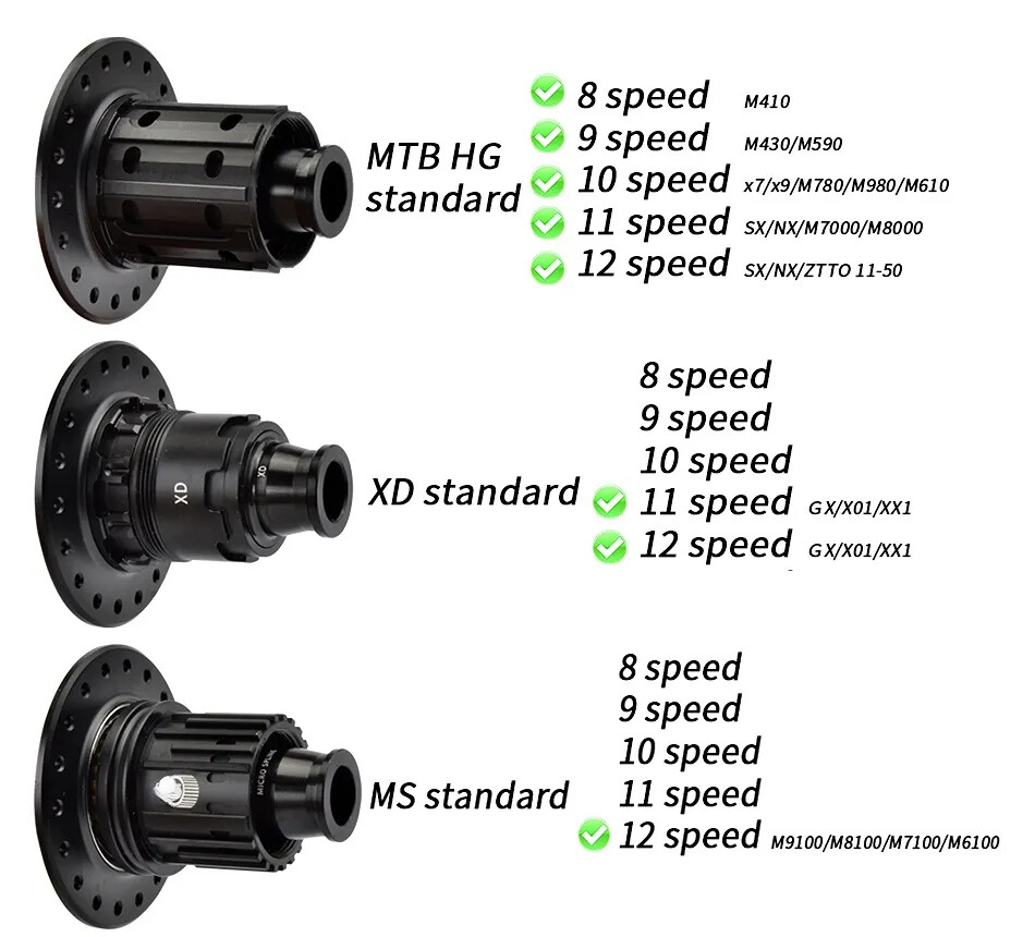 Bicycle Hub 36 Holes HG/XD/MS 141*10mm 148*12mm Structure Mountain Bike Hub