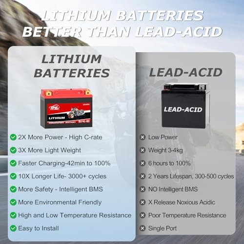 Lithium Motorcycle Battery YTX4L-BS 12V 3Ah Rechargeable Powersport 4L-250CCA