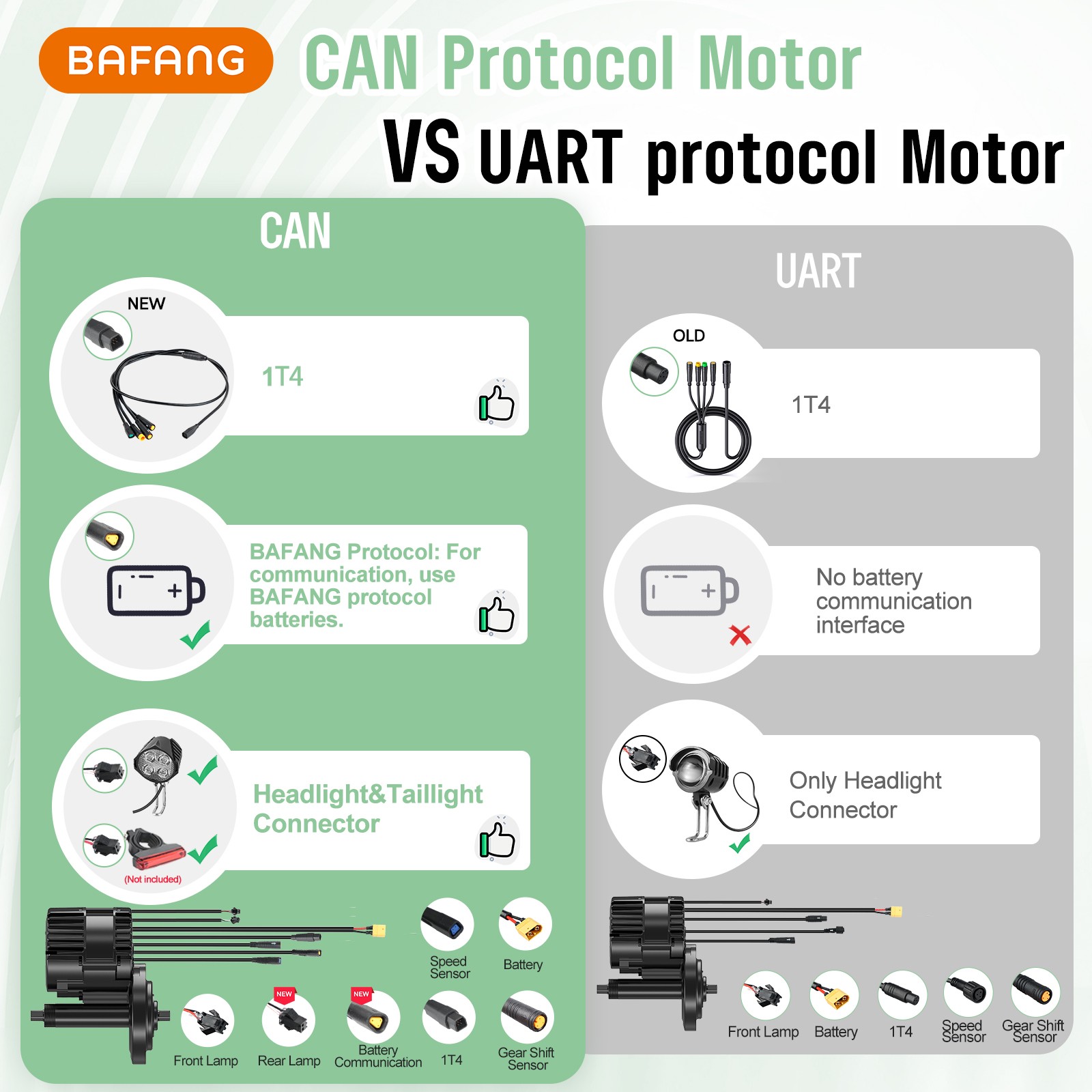 48V 750W Mid Drive Motor 68-100mm Bafang eBike Conversion Kit Powerful DIY Kits