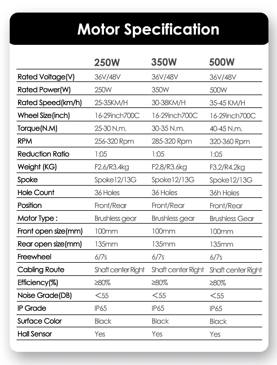 1500/2000W 48V Electric Bike Rear Wheel Hub Motor 26-29 Inch 45-55KM/H Speed
