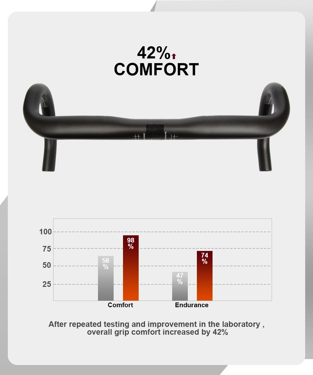Carbon Road Bike Handlebars 380/400/420/440mm 31.8mm UD Matte/Glossy Drop Bars