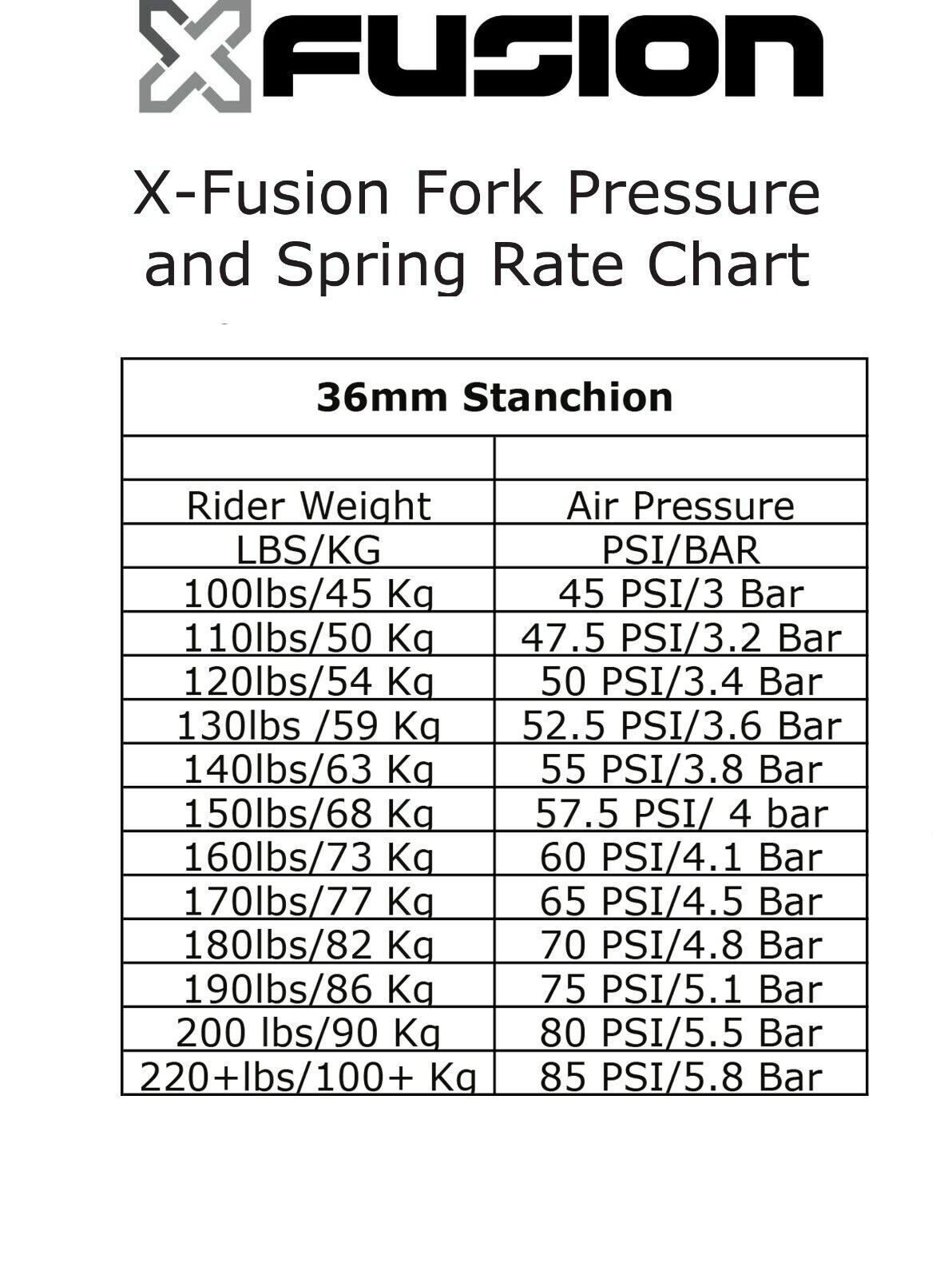 XFusion Trace 36 RC Boost MTB Suspension Fork,29″,170mm Travel