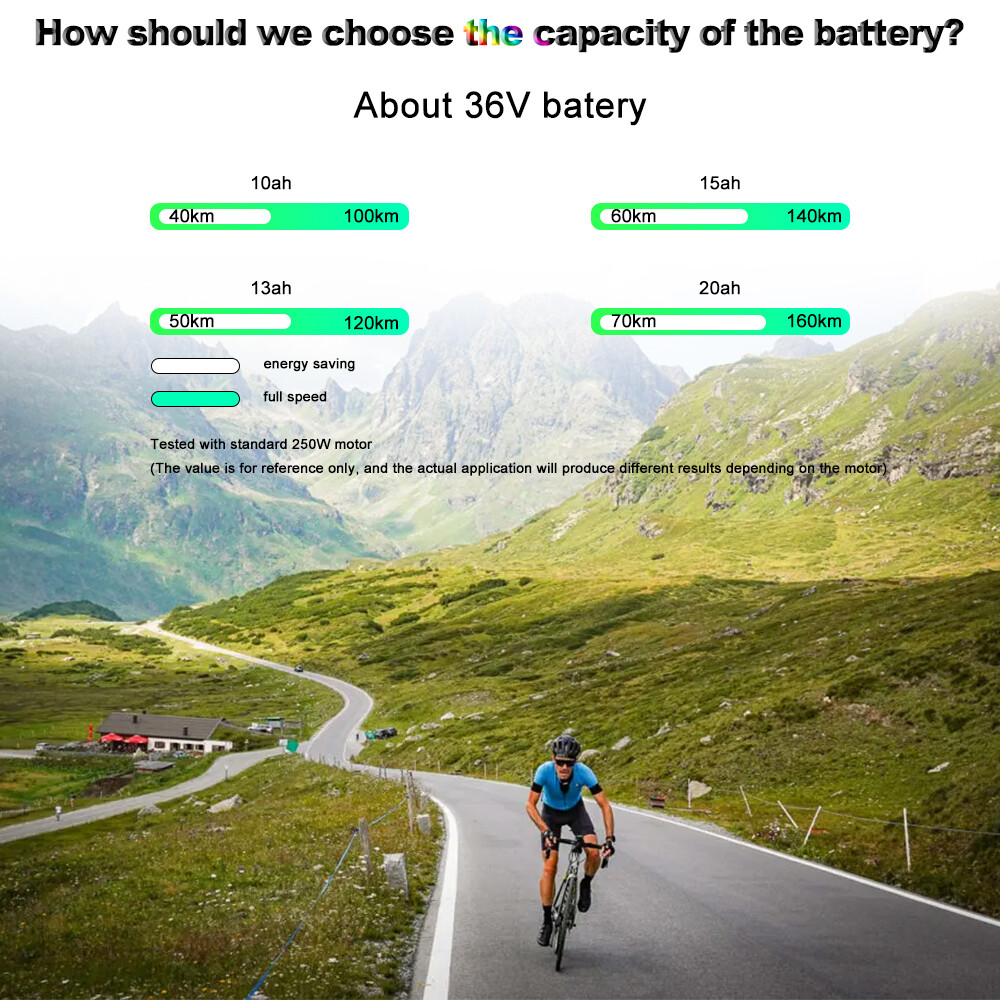 E Bike Battery 36V 20Ah Rear Rack Battery Kit Electric Bike Battery Replacement