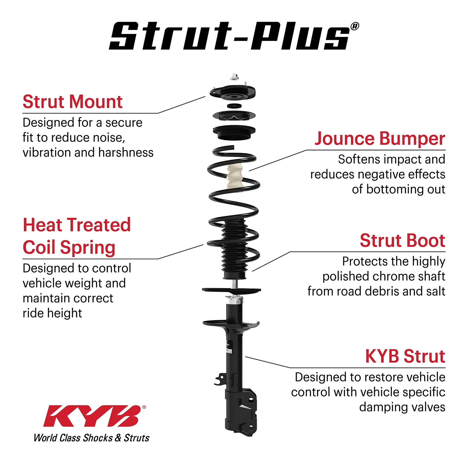 Kyb Sr4466 Strut-Plus Complete Corner Unit Assembly -Strut Mount And Spring