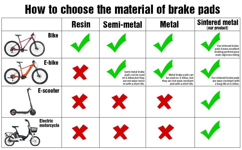 4-Piston Sintered Metal MTB Bike Brake Pads Compatible with SRAM Code,Code R,…