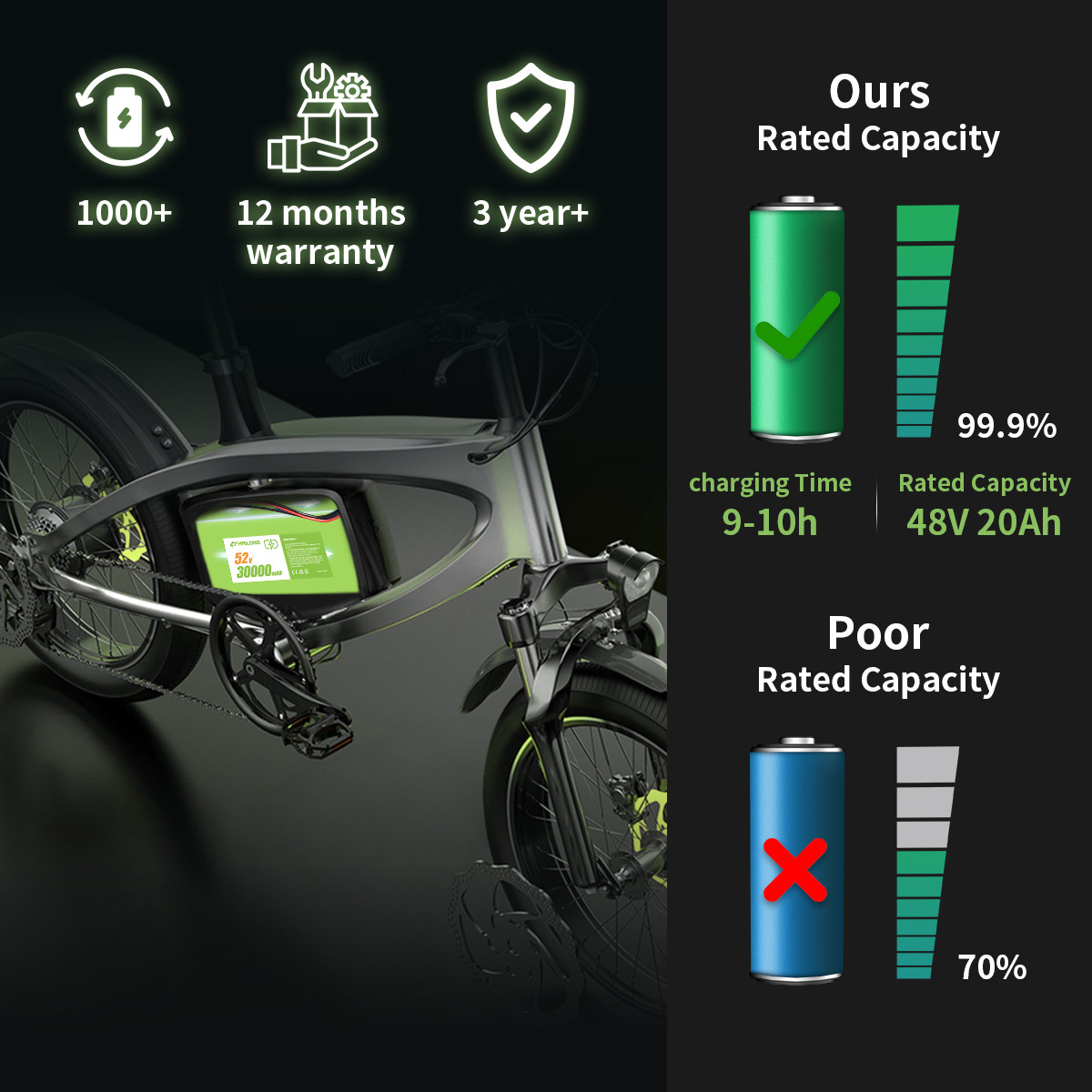 Used 52V 20AH Battery li-ion Battery for 200-1500W Motor Battery BMS