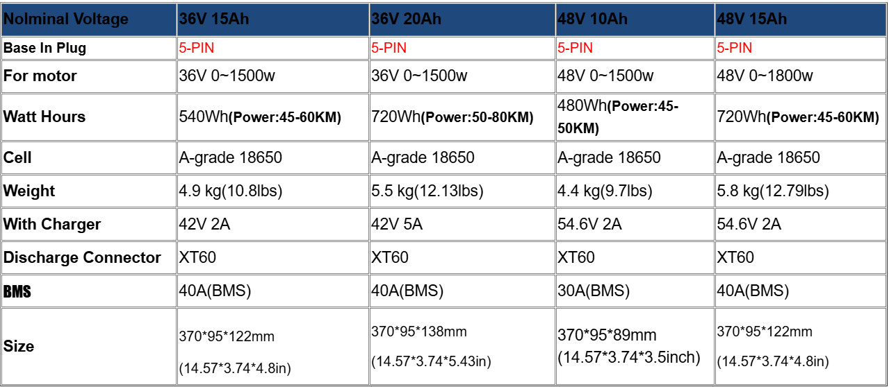 Ebike Battery 52V 48V 36V 10Ah 15Ah 20Ah 50W-2000W Electric Bike Lithium Battery