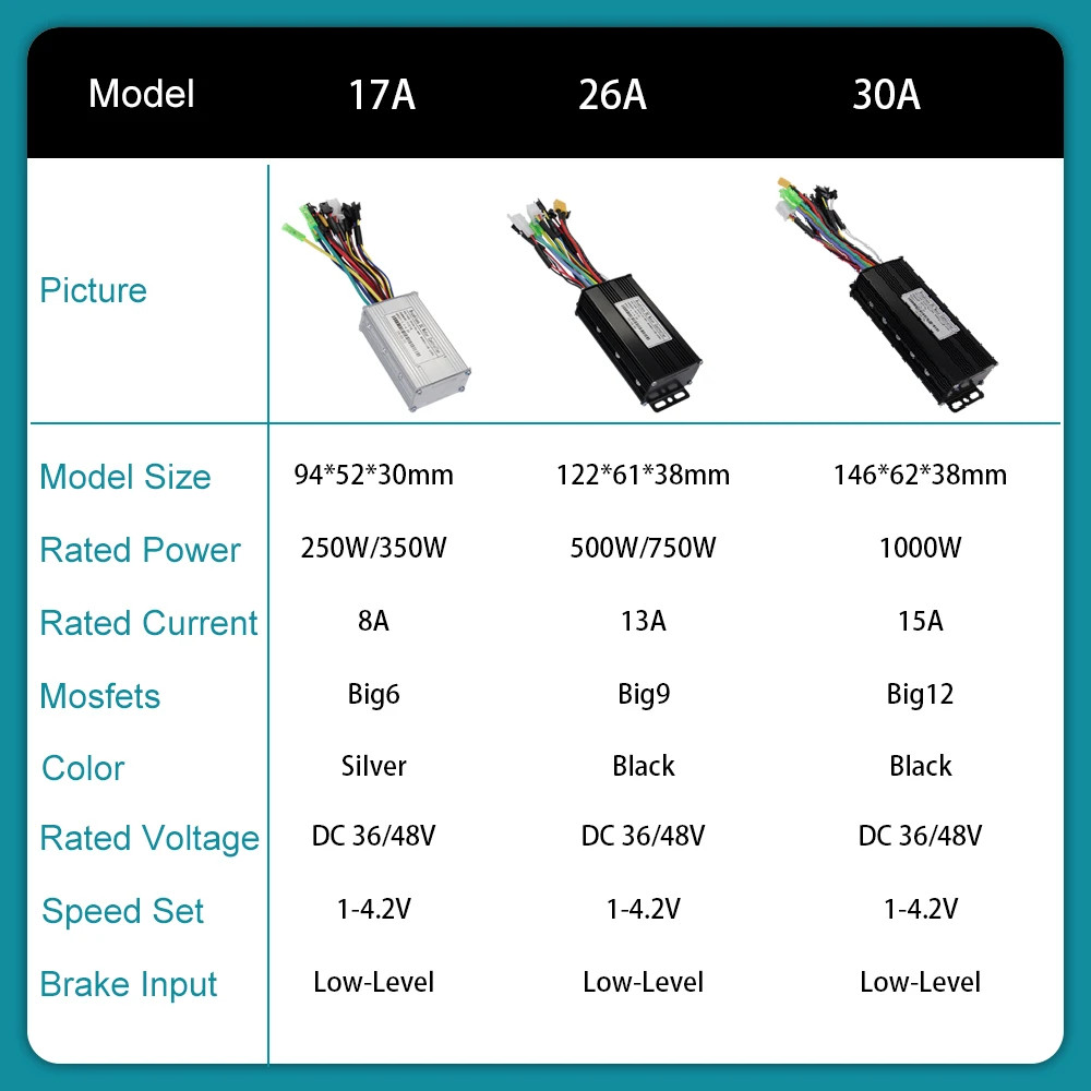 E-Bicycle 36V 48V 26A 30A Three-Mode Sine Wave Controller S866 LCD Display Motor