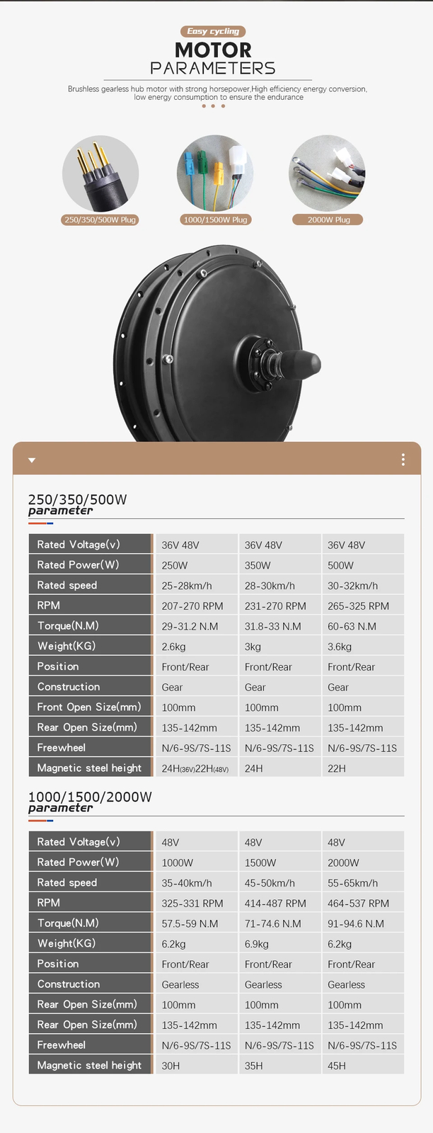 36V 48V 350W 500W 1000W 1500W 2000W Mountain E-Bike Front Rear Hub Motor Wheel