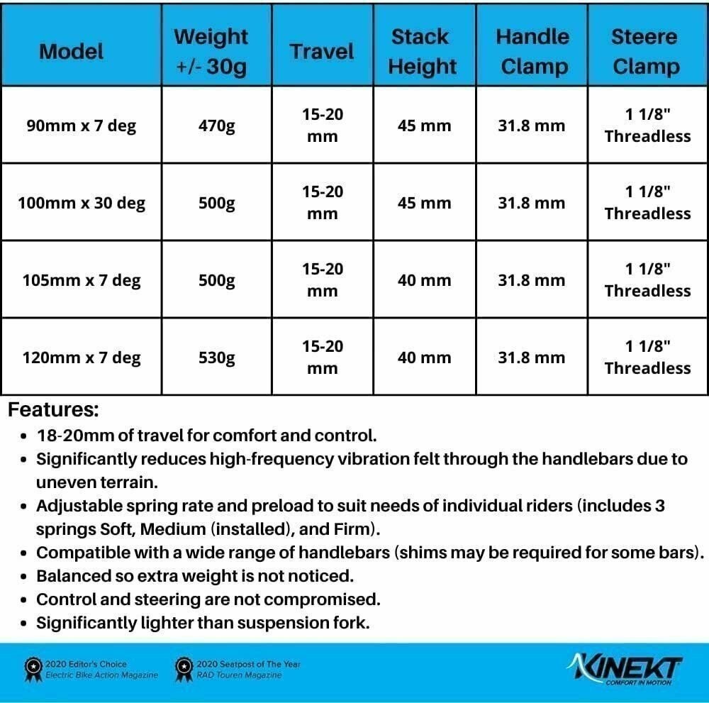 KINEKT Suspension Stem Adjustable Bicycle Shock Absorbing stem