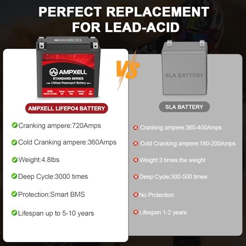 YTX20L-BS Lithium Motorcycle Battery 12V 720A 12Ah YTX20L-BS 12V 12Ah 720A