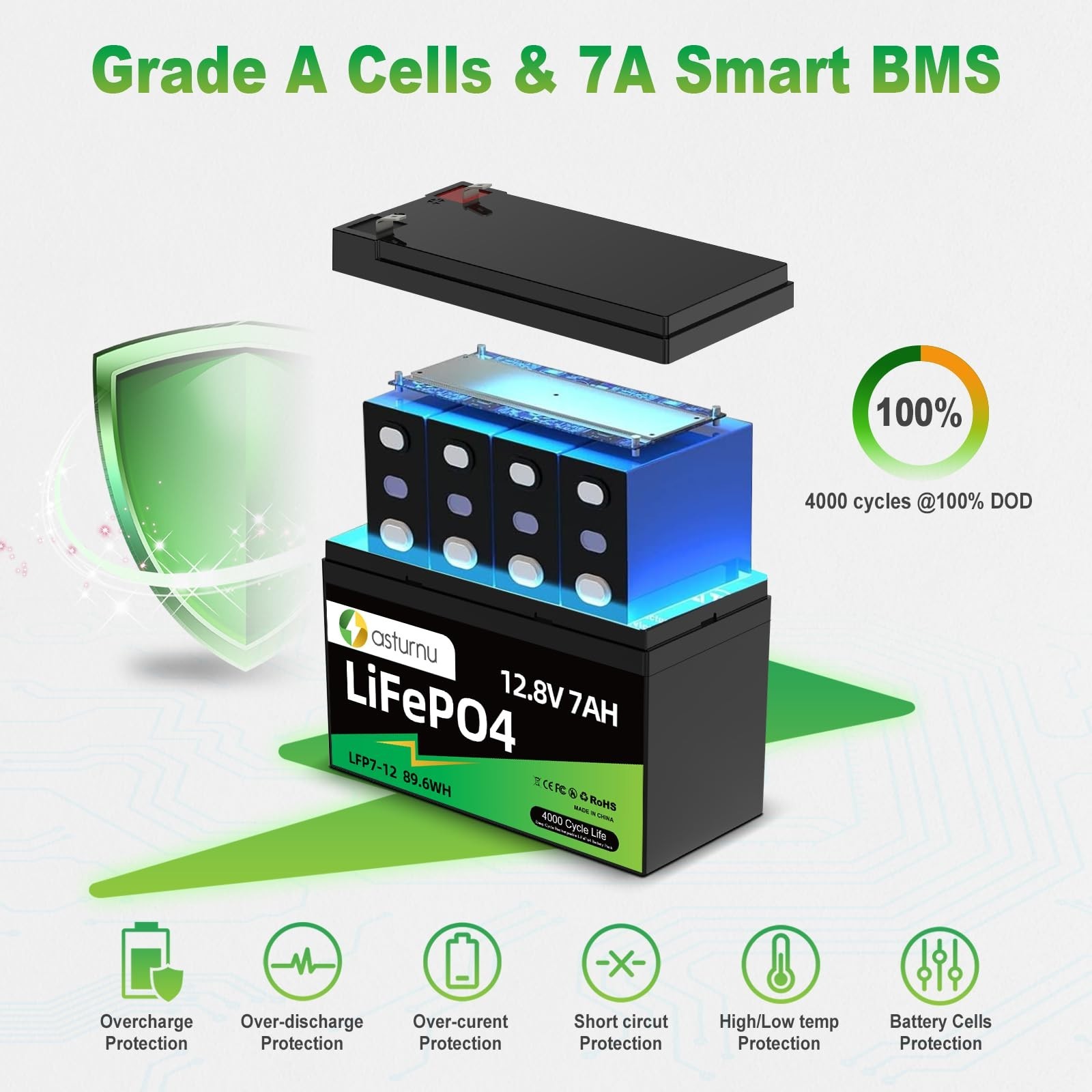 12V 7Ah(8Ah) Lithium LiFePO4 Battery (2 Packs), 4000+ Deep Cycle Lithium Iron…