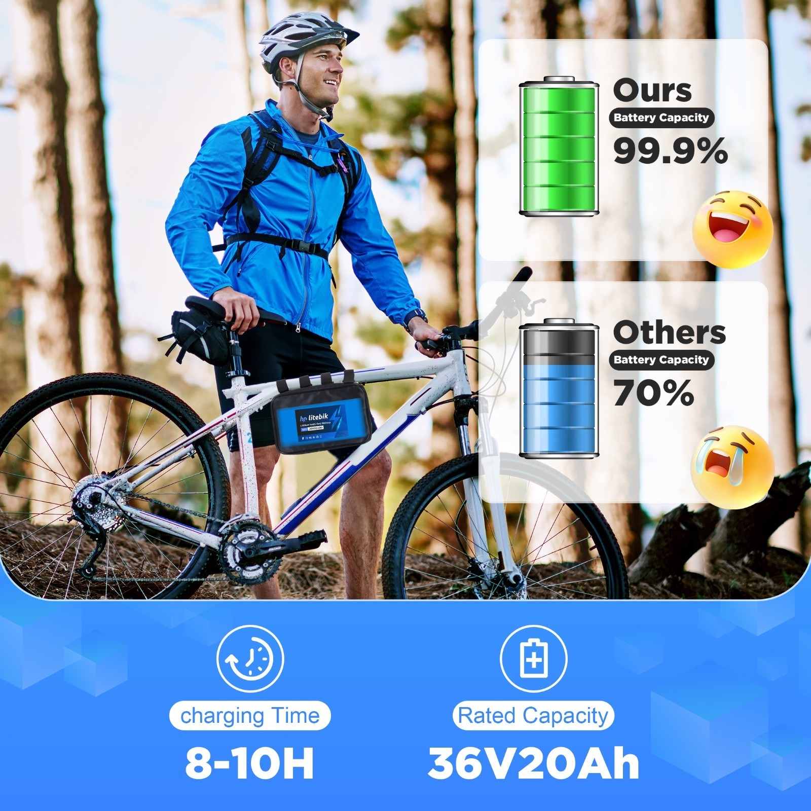 36V eBike Battery 36V 20Ah Lithium Battery For Electric Bicycle 100W-1000W Motor