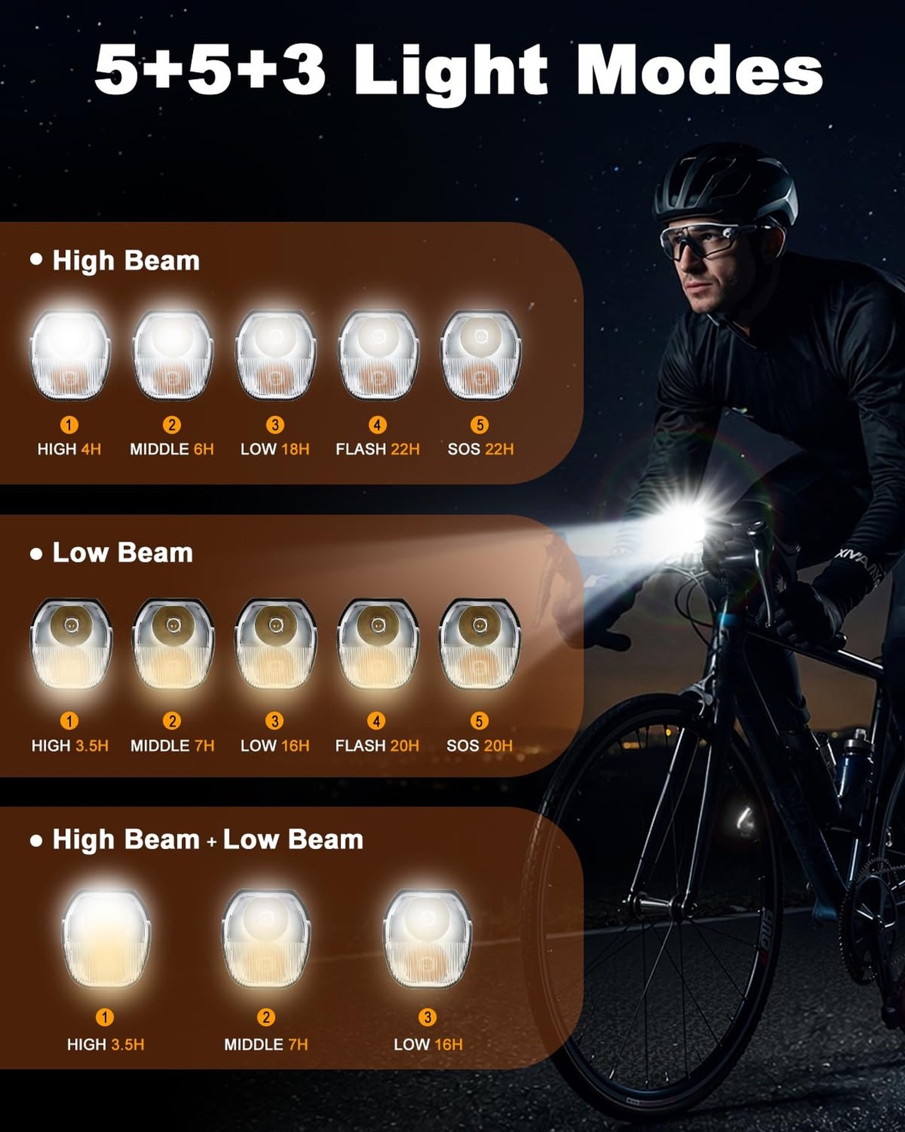 2026 New Bike Lights for Night Riding, 5000mAH Rechargeable Bicycle Lights Fr…