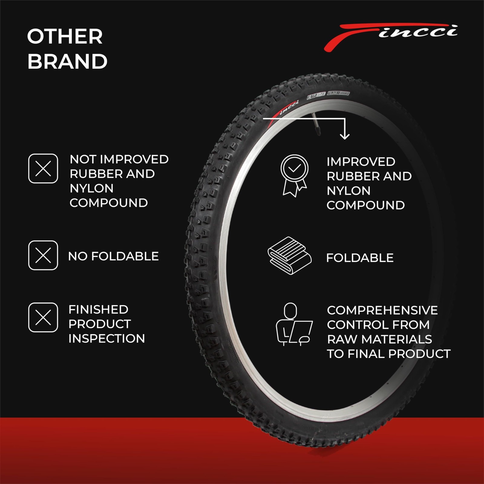 Fincci Encamp Bike Tire 26 x 2.25, Mountain Bike Tire Foldable 57-559 for Roa…
