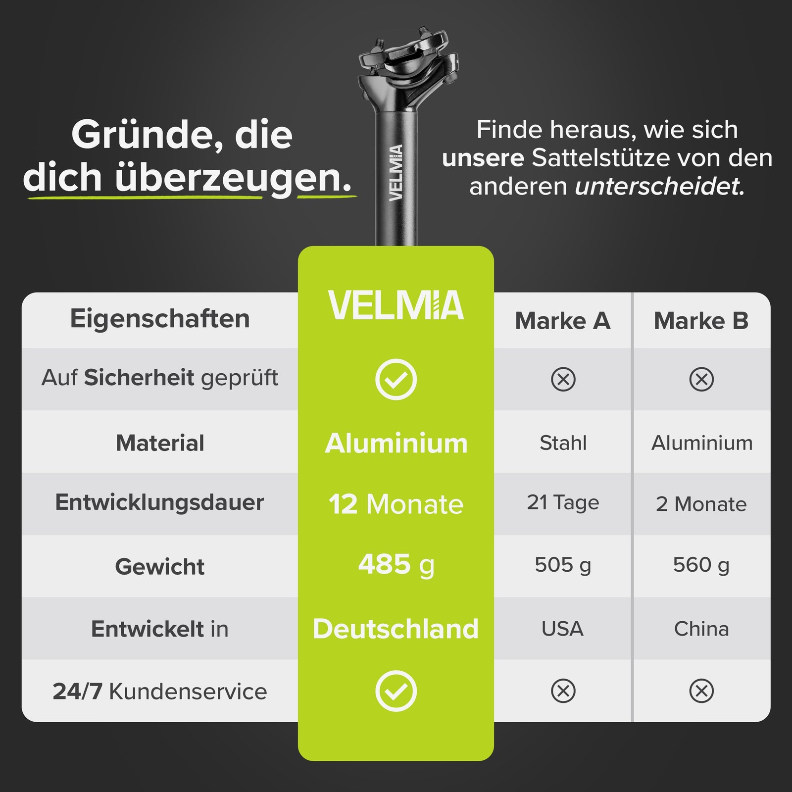 Sattelstütze 27.231.6mm Einfache Montage & Höhenverstellung Stange für Fahr…